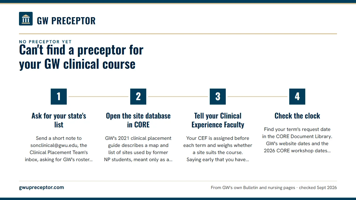 Numbered steps. This week: four moves that restart a stalled search: 1 Ask for your state's list; 2 Open the site database in CORE; 3 Tell your Clinical Experience Faculty; 4 Check the clock.