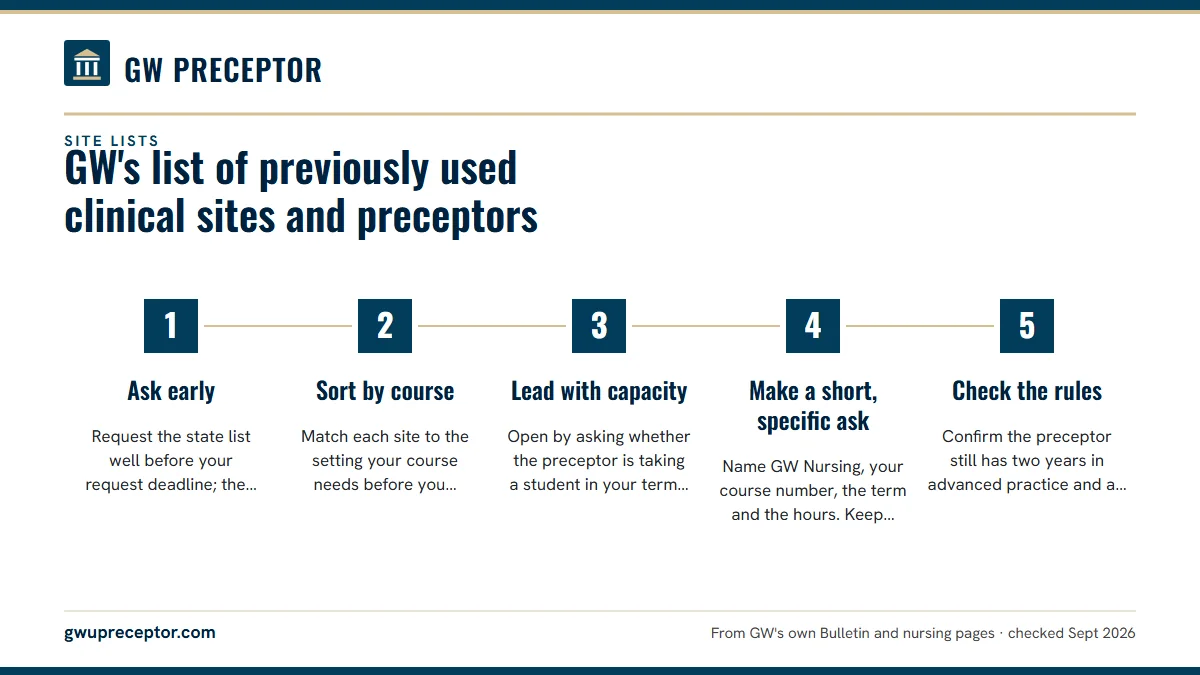 Numbered steps. How to work the list well: 1 Ask early; 2 Sort by course; 3 Lead with capacity; 4 Make a short, specific ask; 5 Check the rules.