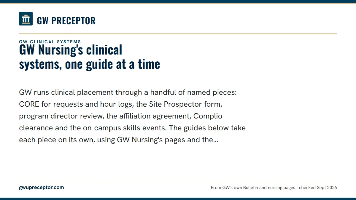 GW Nursing's clinical systems, one guide at a time. GW runs clinical placement through a handful of named pieces: CORE for requests and hour logs, the Site Prospector form, program director review, the affiliatio