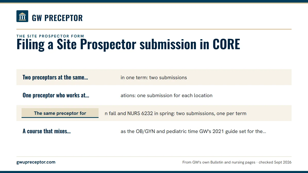 One per preceptor, per site, per rotation, per term: Two preceptors at the same clinic in one term: two submissio; One preceptor who works at two locations: one submission for; The same preceptor for NURS 6231 in fall and NURS 6232 in sp; A course that mixes settings, such as the OB/GYN and pediatr.