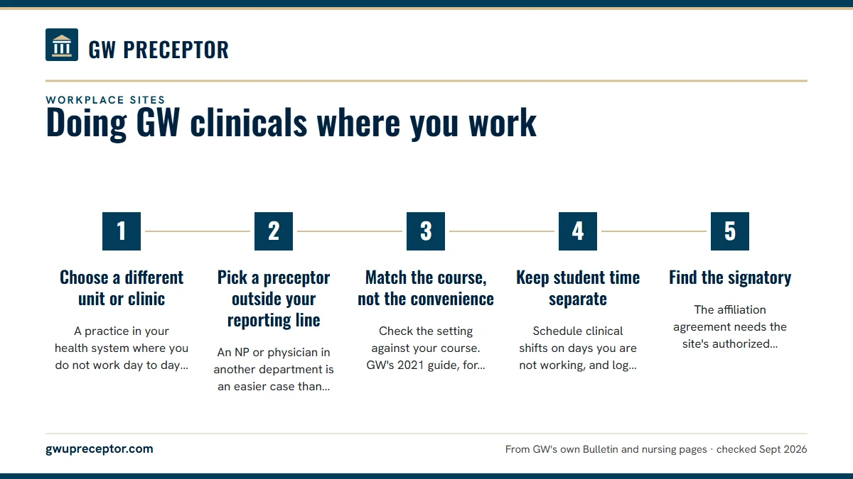 Numbered steps. How to make a workplace site fit: 1 Choose a different unit or clinic; 2 Pick a preceptor outside your reporting line; 3 Match the course, not the convenience; 4 Keep student time separate; 5 Find the signatory.